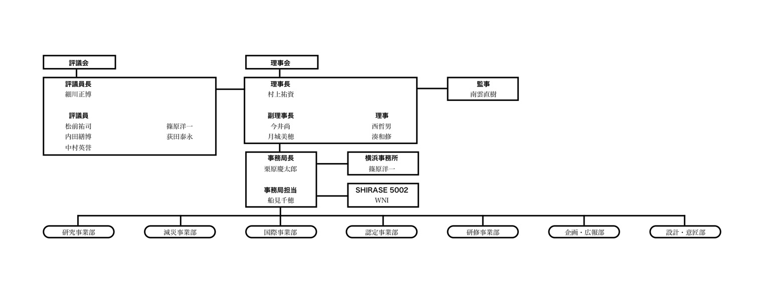 FIELD assistant 組織図